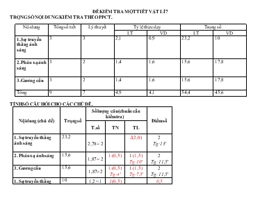 Đề kiểm tra một tiết vật lí 7